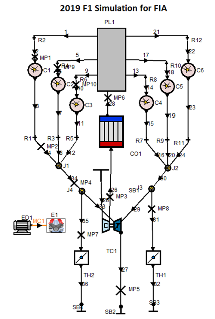 race engine development