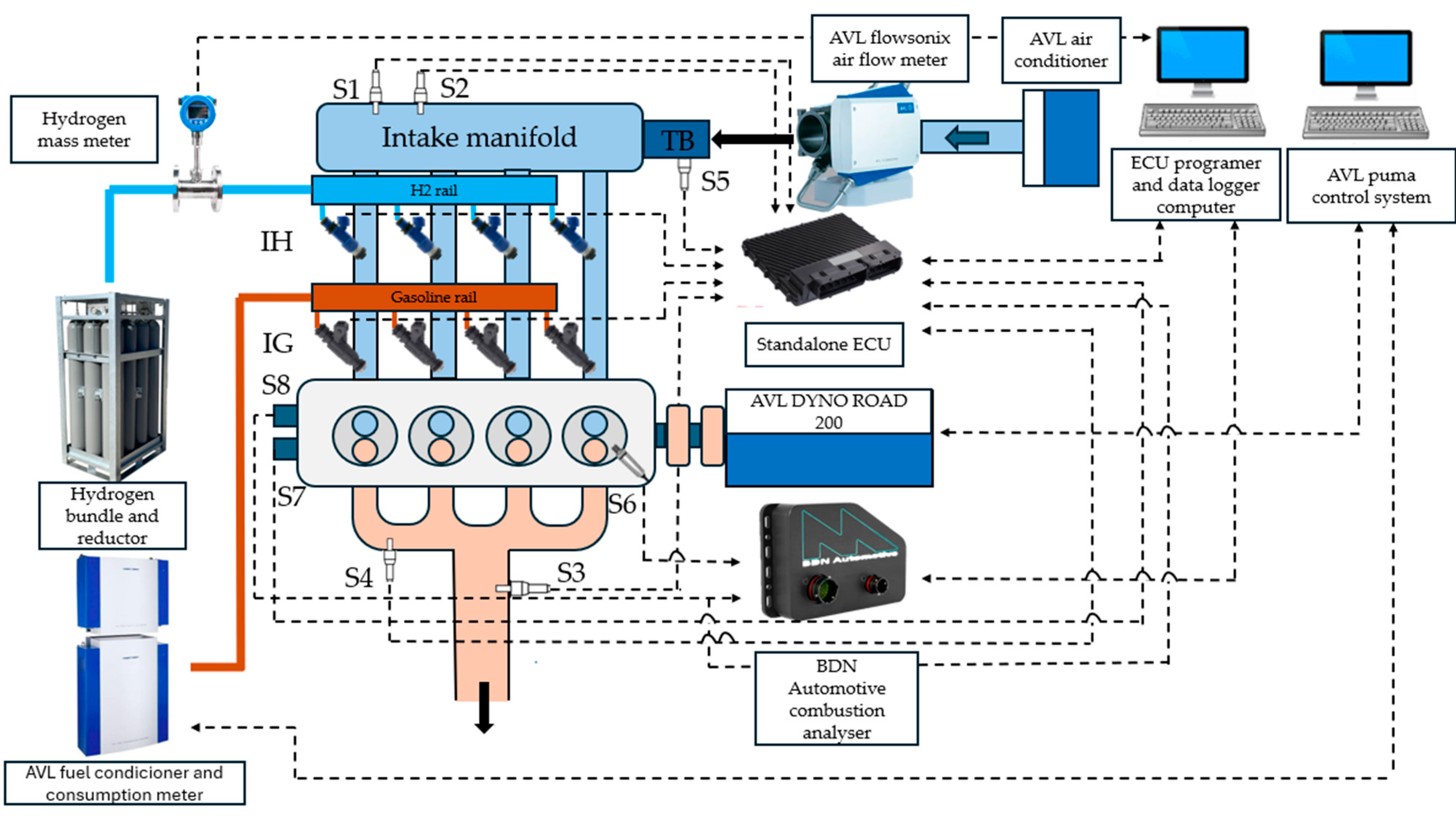 MDPI Article about H2 Combustion models